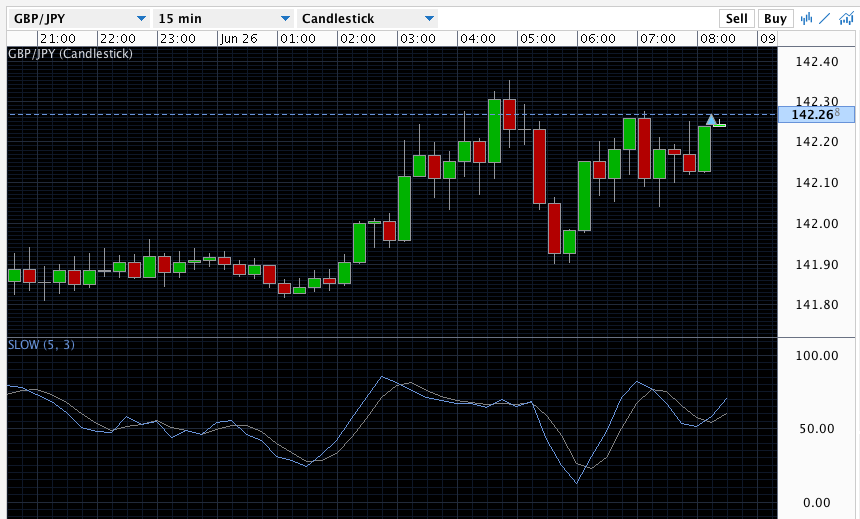 Risk free trading system