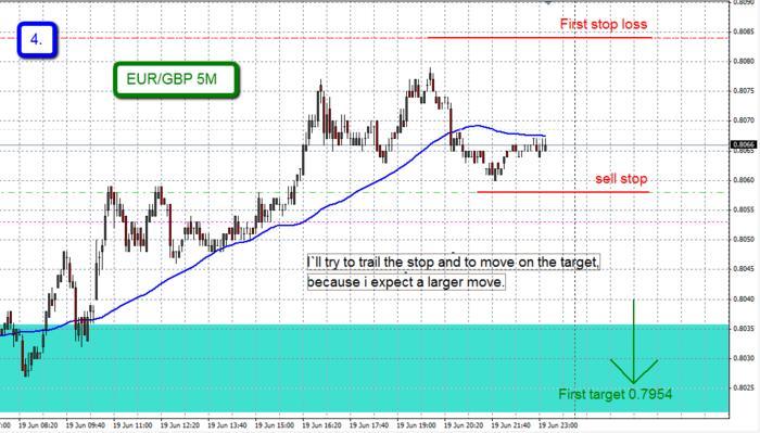 3 ducks forex method