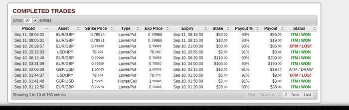 Babypips binary options