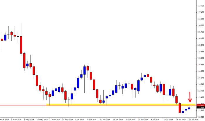 Action forex calendar