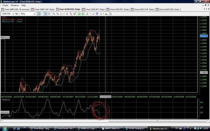 Adx forex babypips