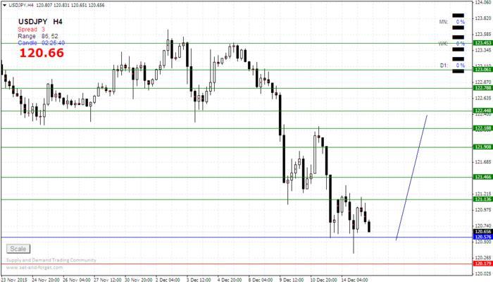 Afb forex