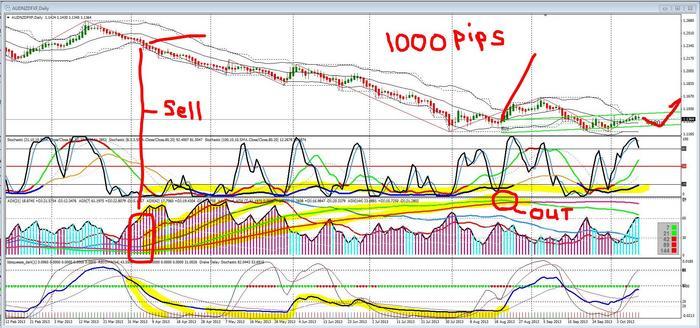 Babypips forex brokers