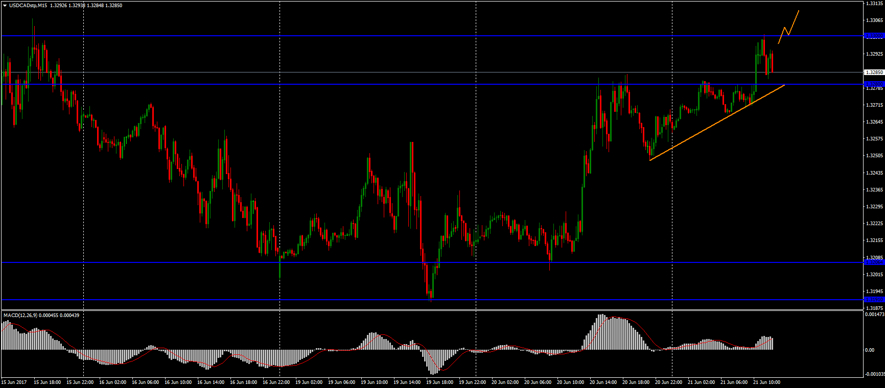 Forex ea ideas