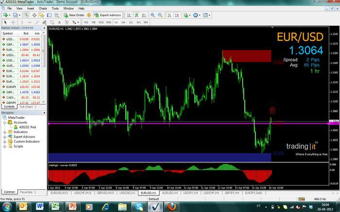 Best time to trade forex babypips