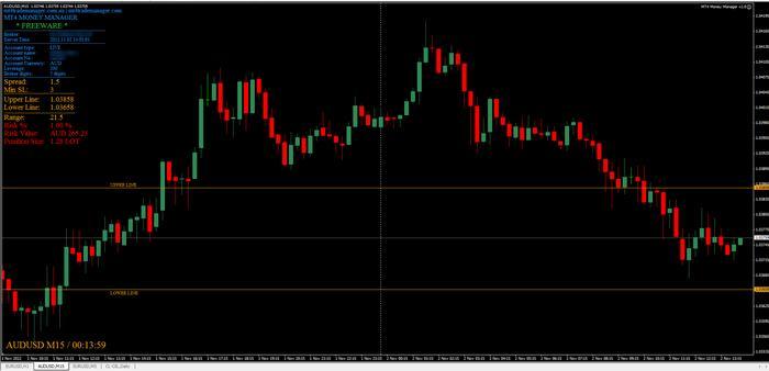 Script forex buy sell
