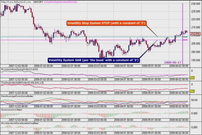 Welles wilder new concepts in technical trading systems pdf