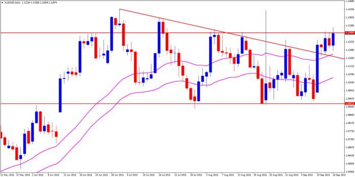 Babypips forex signal
