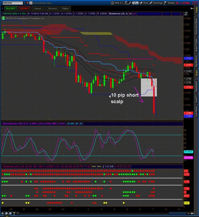 Babypips forex trading system
