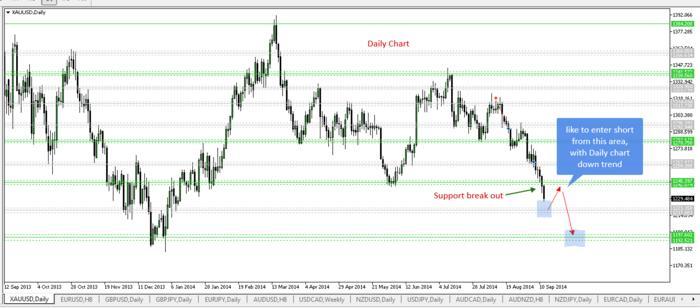 Nickb method forex