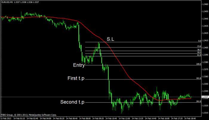 Forex 3 ducks trading system