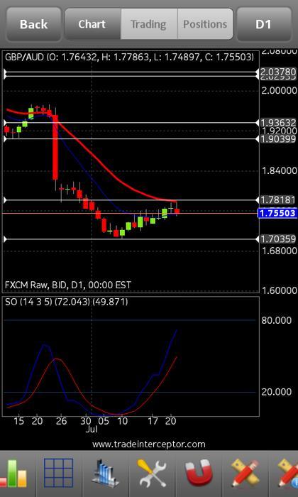 Babypips forex signal