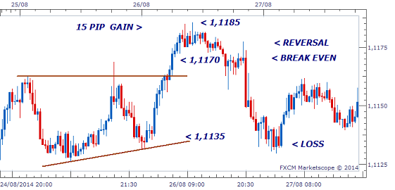 Swing trading strategies forum
