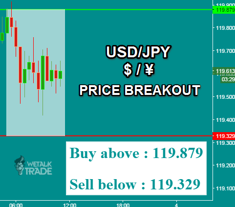Gecth co trading signals