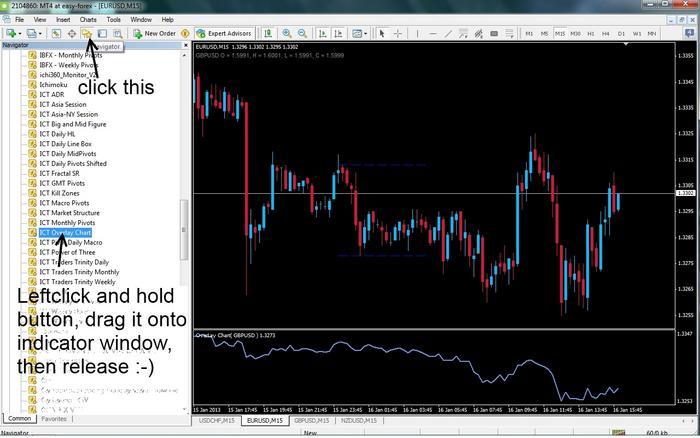 Inner circle forex