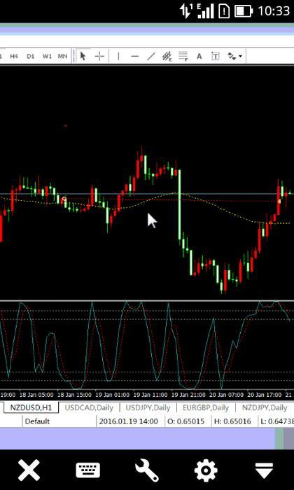 Forex scalper millionaire