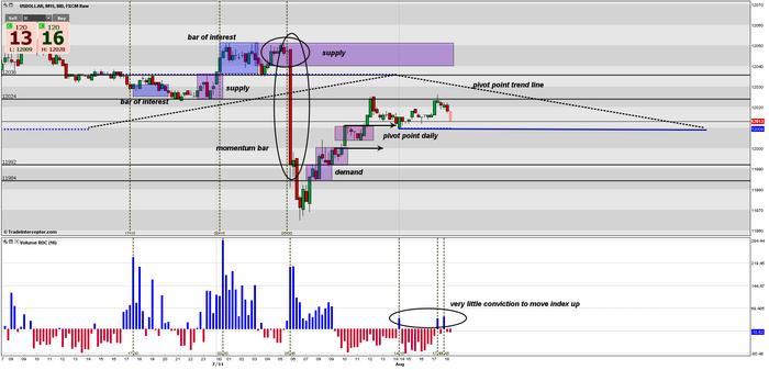 Vroc forex