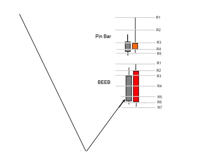 R5 forex