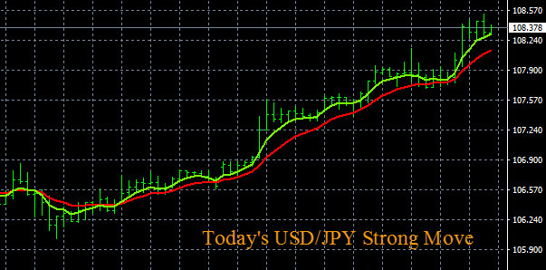 Forexearlywarning