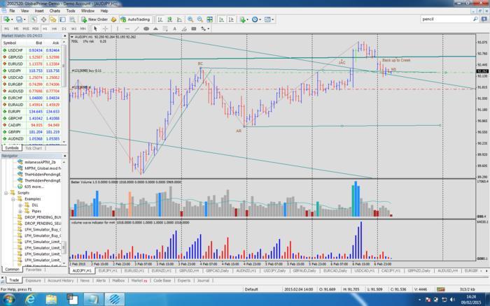 Tls forex signal