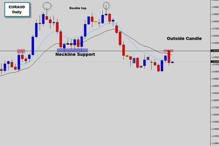 Dnb forex trading