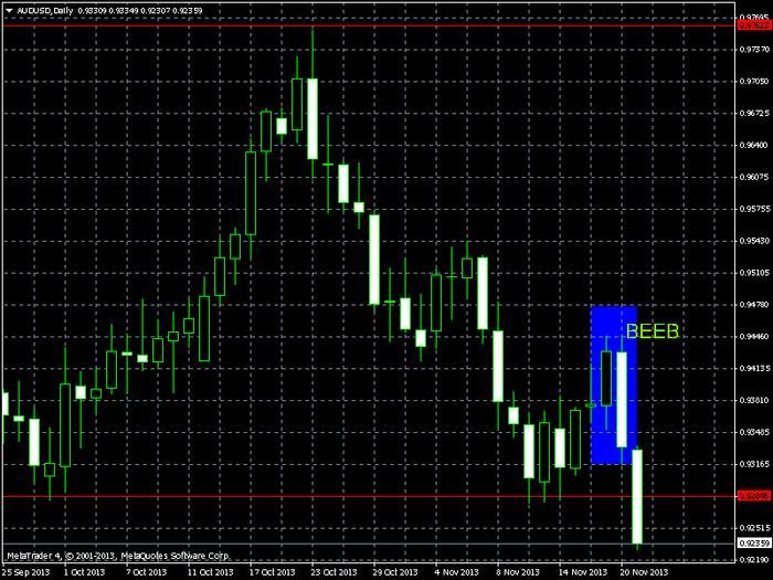 Forex price action forum