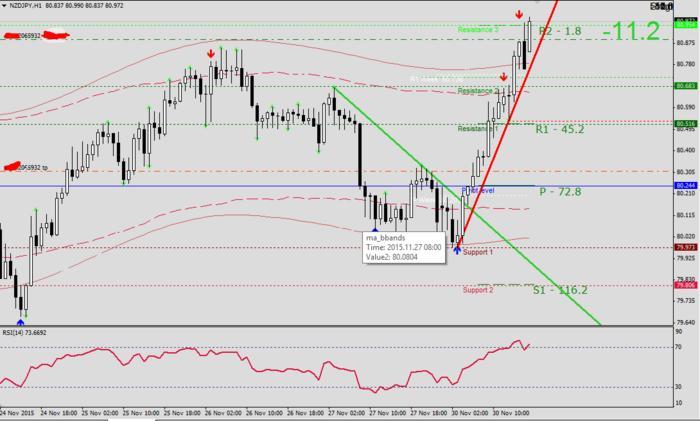 Forex cts system