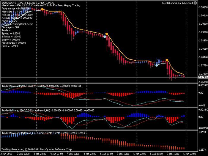 Dfa forex