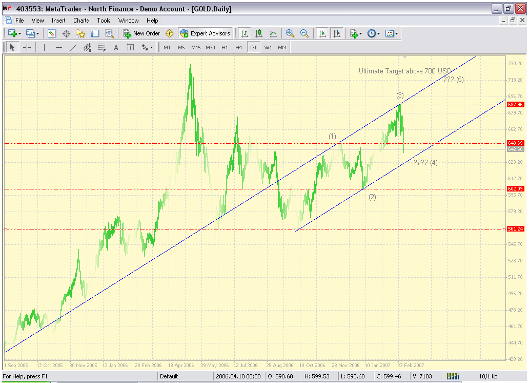 Cycle trading system