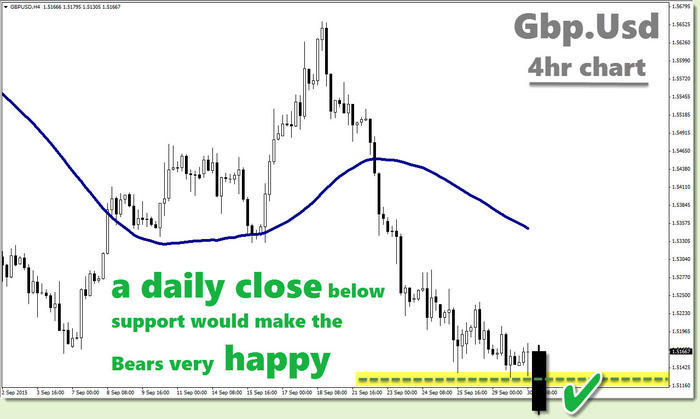 The 3 Duck's Trading System Advanced the 3 ducks trading system advanced