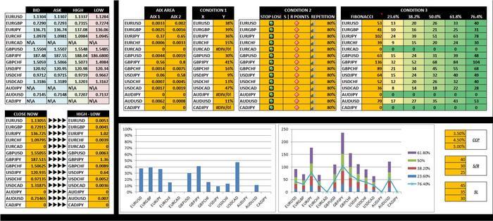 Forex dde server