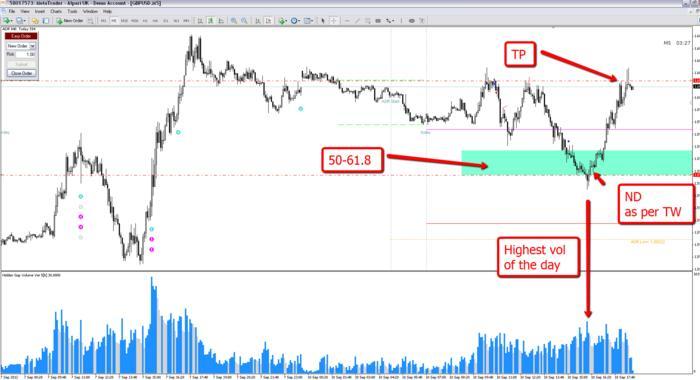 Petefader forex