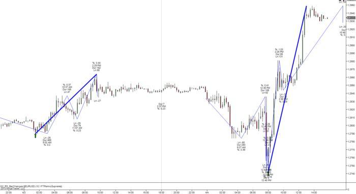 Kk forex