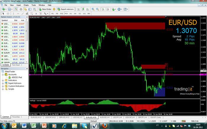 Best time to trade forex babypips