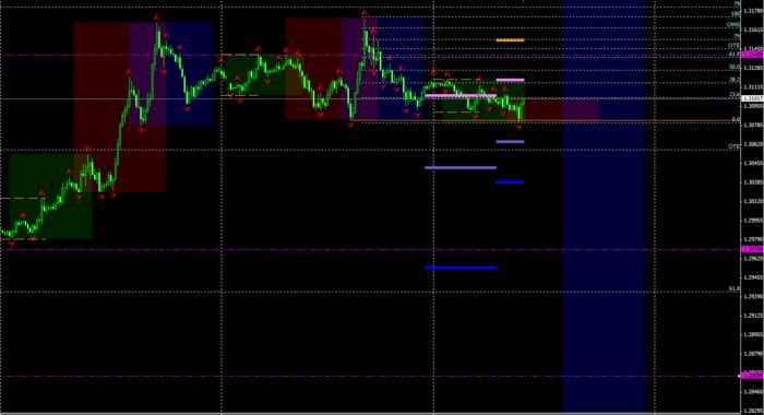 Inner circle trader forex factory