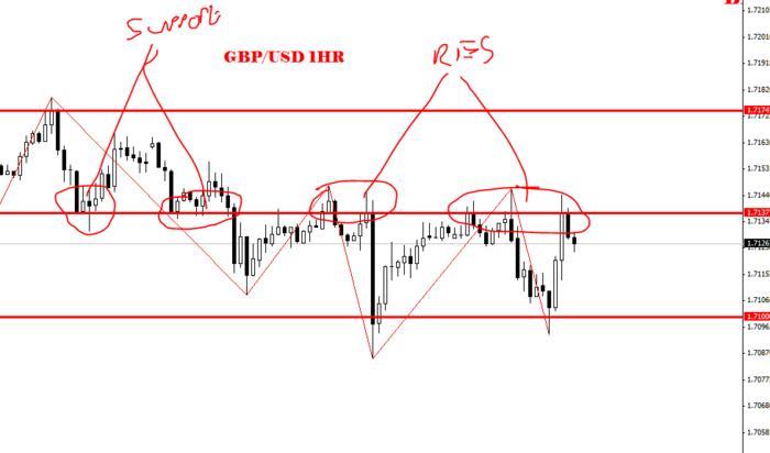 Free price action trading system
