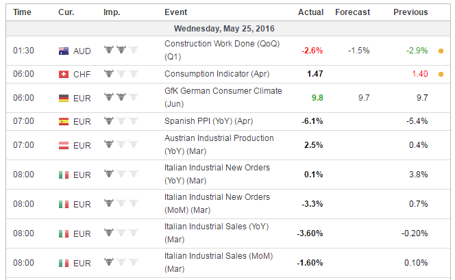Economic Calendar