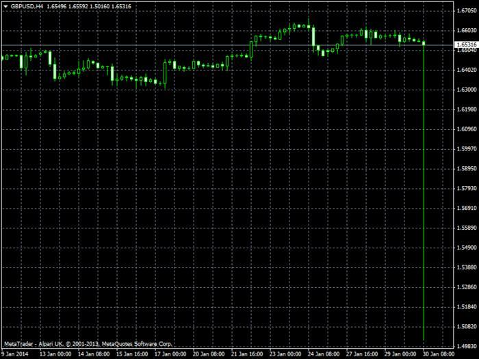 Dca fx forex