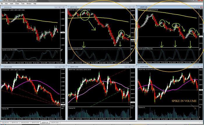 Scalping forex for a living