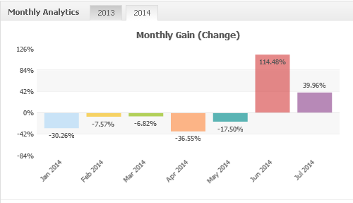 Realistic forex returns