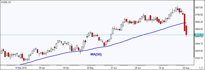 AU200_06August2019