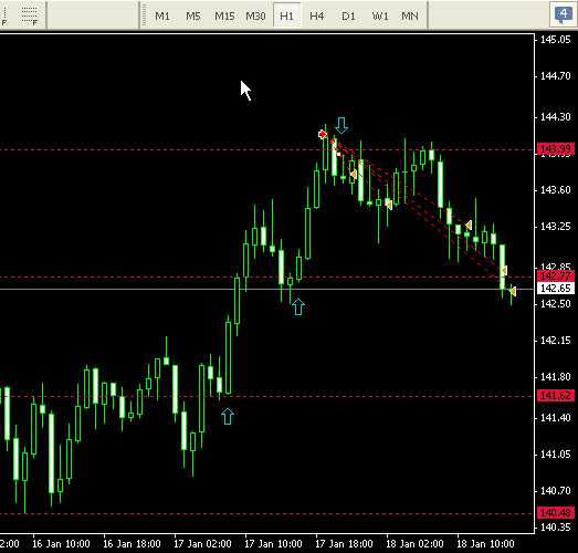 Inner circle trader forex factory