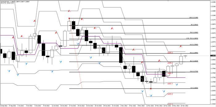 Inner circle trader forex factory