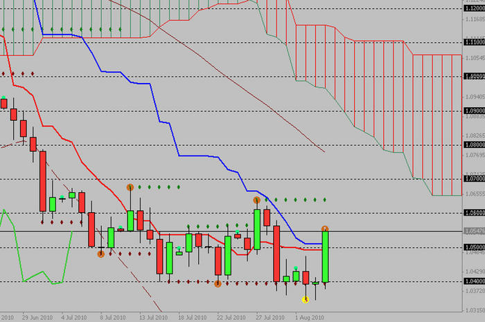 Best forex fundamental analysis site