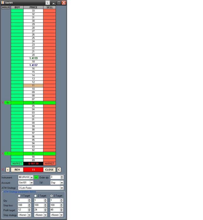 Forex trading for noobs