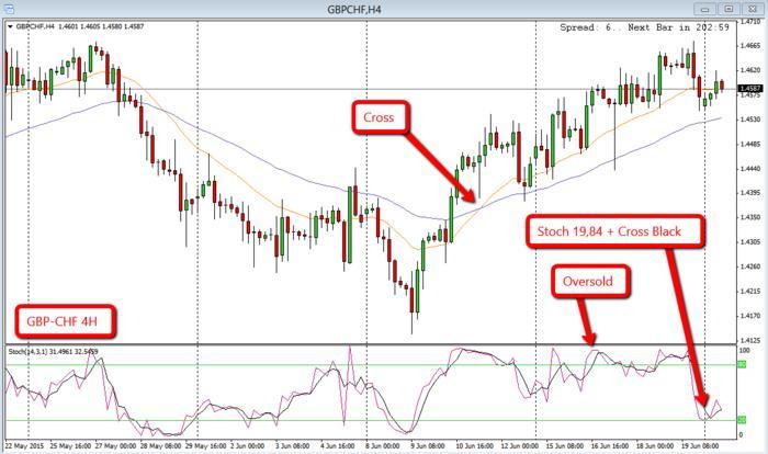 Most profitable trading system