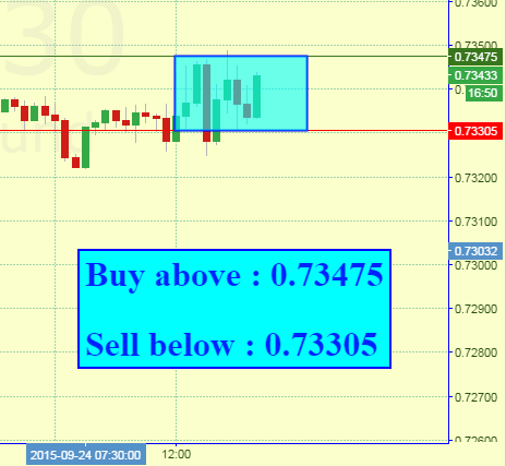 Babypips forex signals
