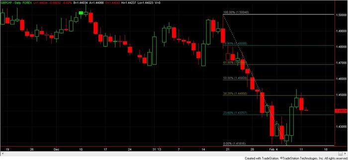 Forex 24/7