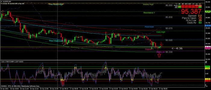 Binary options trading babypips