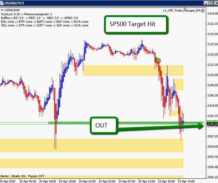 Pure price action trading system